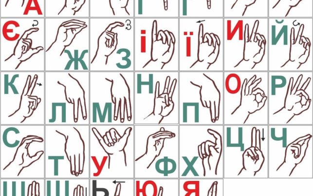 Мови жестів – мови для людей без слів - JIT